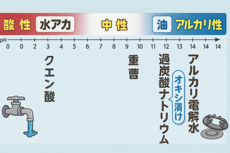 洗浄剤の使い分け